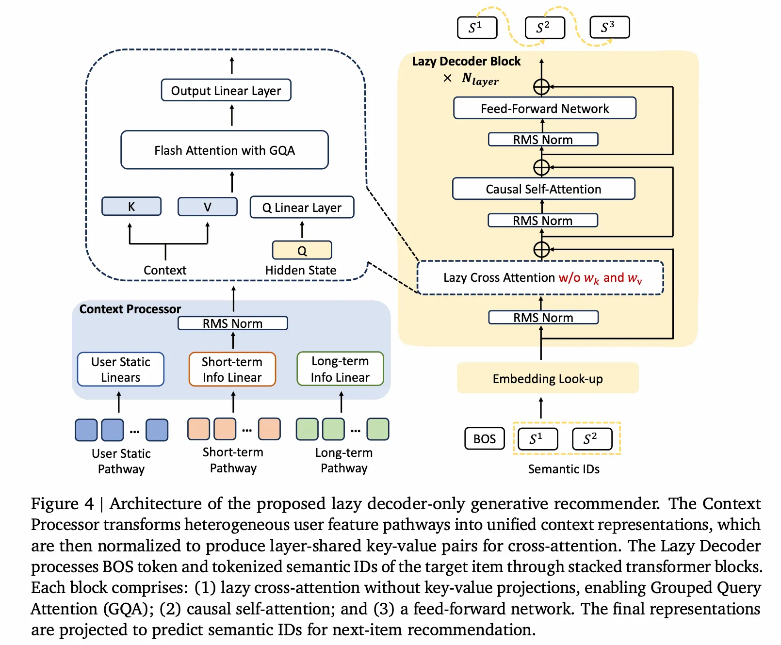 OneRec model structure