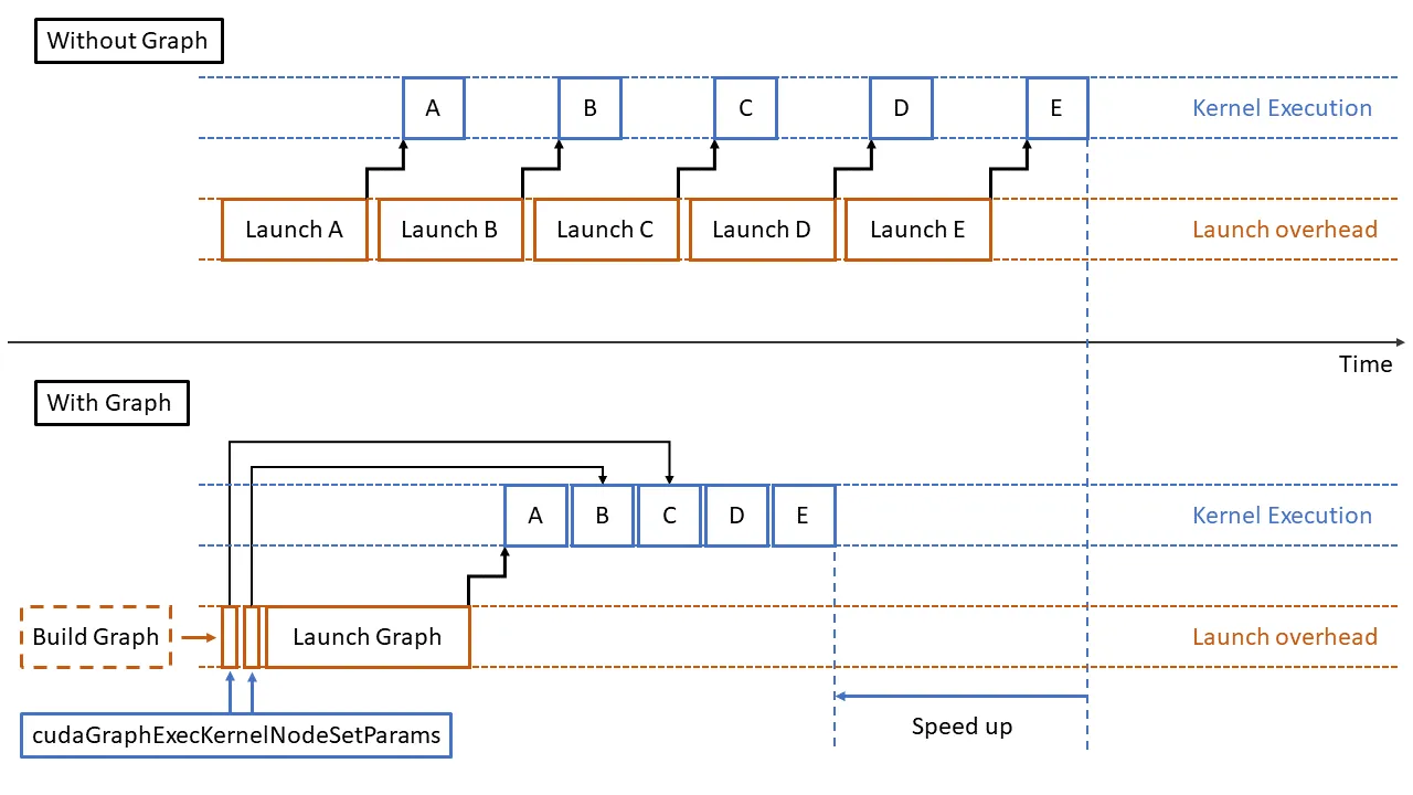 Graph Mode