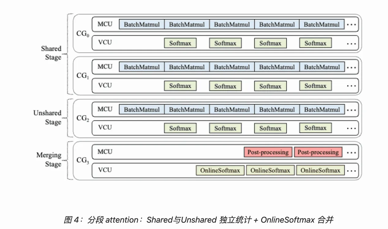 xAttention 三阶段执行